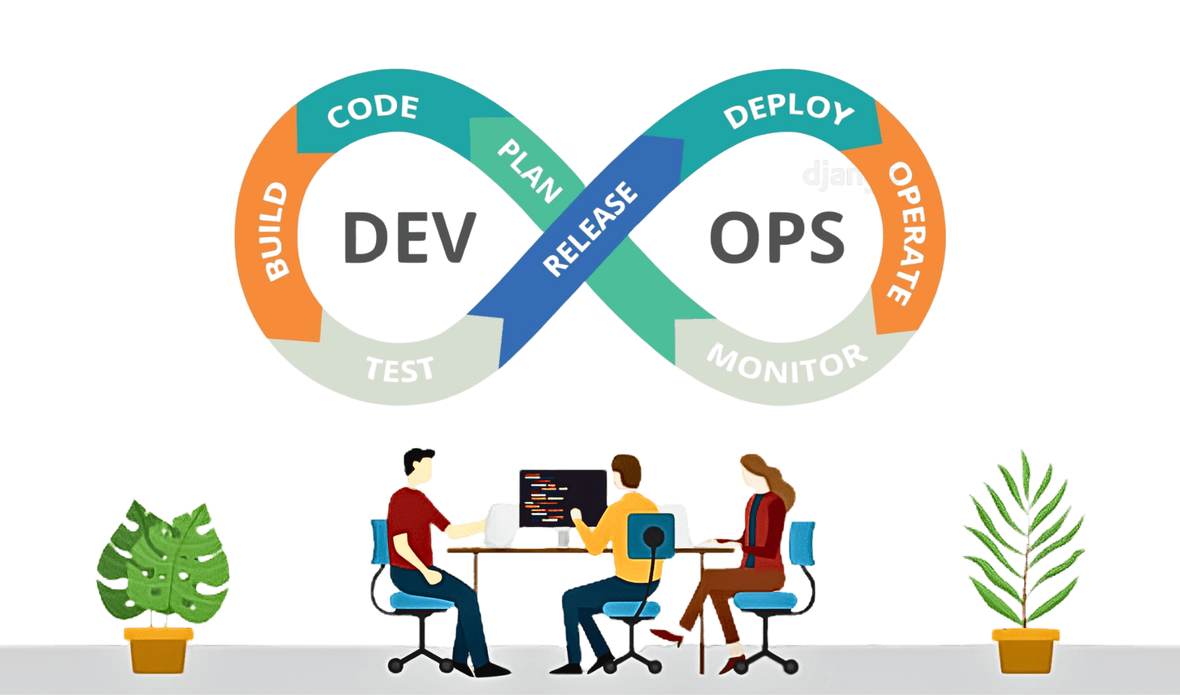 DevOps Training & Placements
