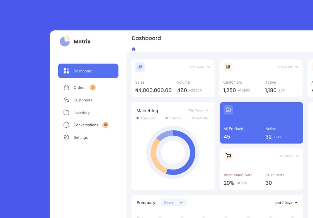 Full-Funnel Digital Growth Dashboard