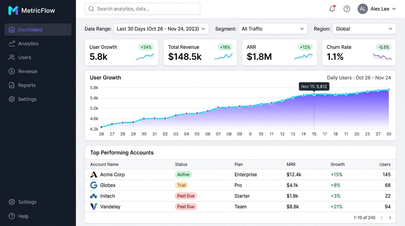 Enterprise SaaS Analytics Dashboard & CRM Portal