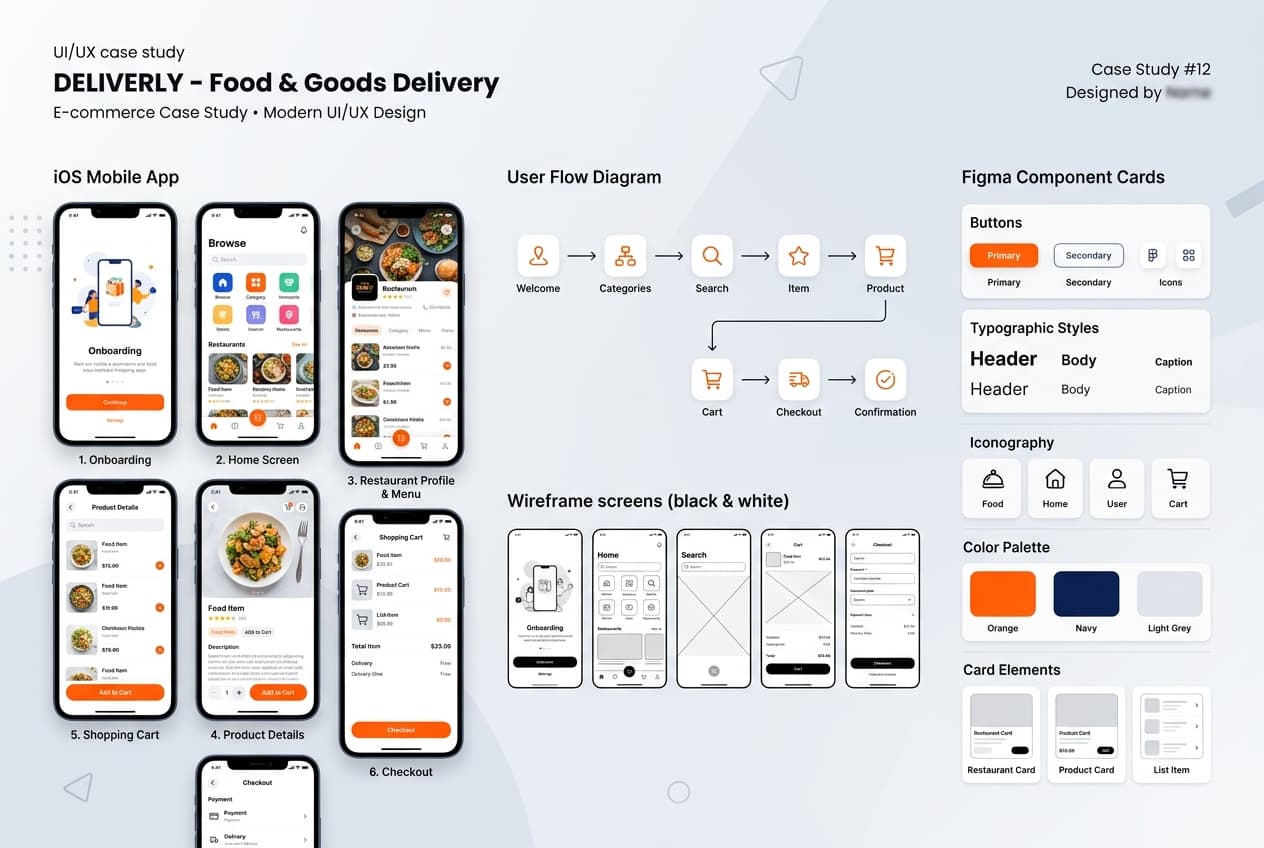 Deliverly Food & Goods Delivery UI/UX Case Study